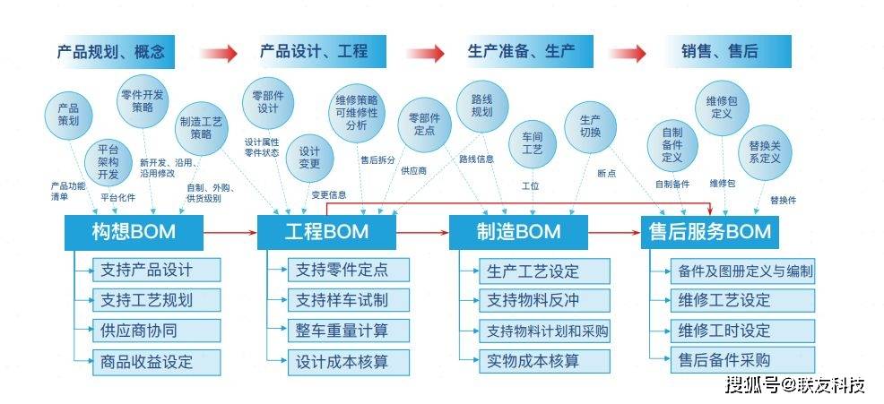 易思维闯关科创板IPO 加速推动国内汽车制造数智化进程