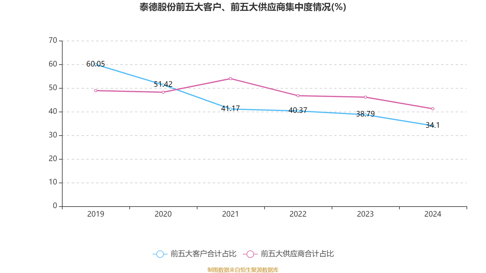 国泰集团：控股股东拟减持不超0.266%公司股份