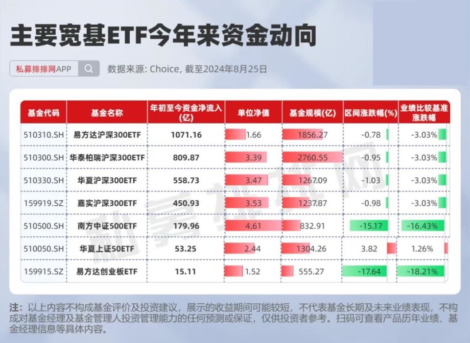 中央汇金再出手！三季度增持ETF超2500亿元