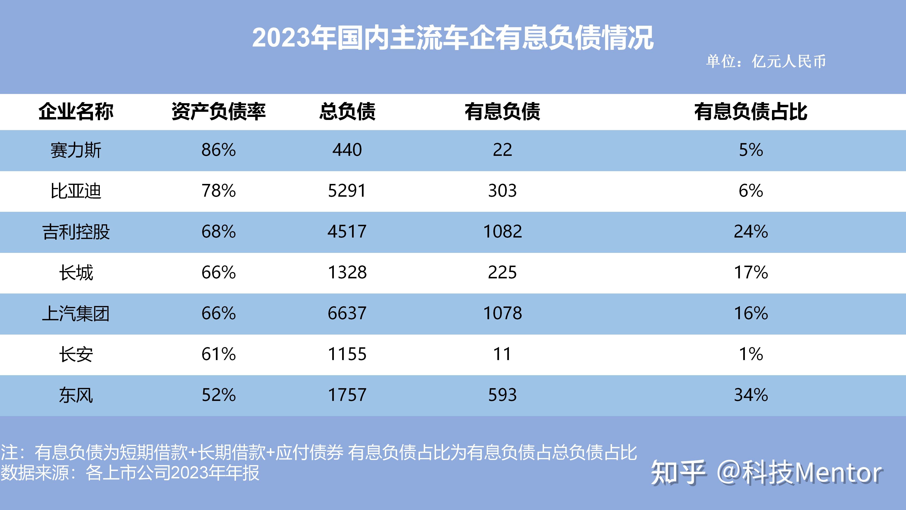刚刚，比亚迪公开回应“常压油箱”和“车圈恒大”话题！