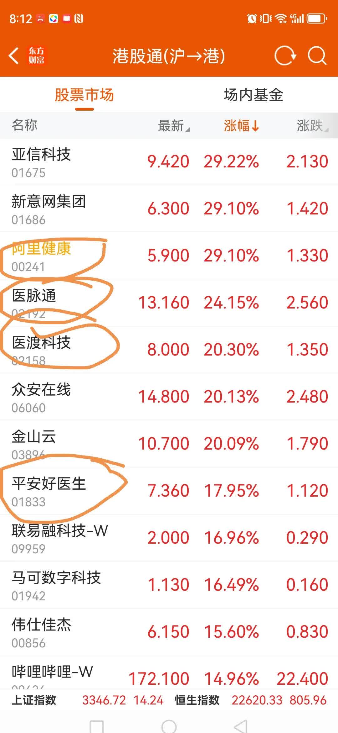 上周AI和创新药ETF涨幅居前 资金流入信创基金