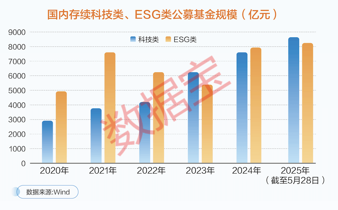 公募基金合力谋划产品创设 精准匹配投资者需求