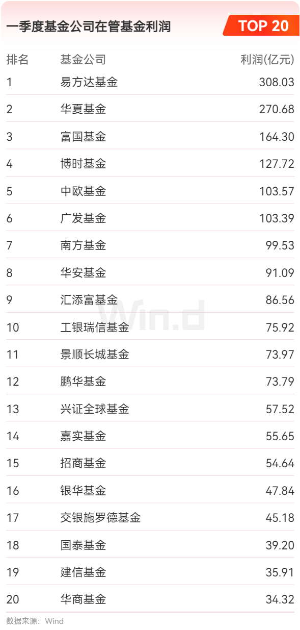 公募ETF强者恒强 中小公司错位谋变