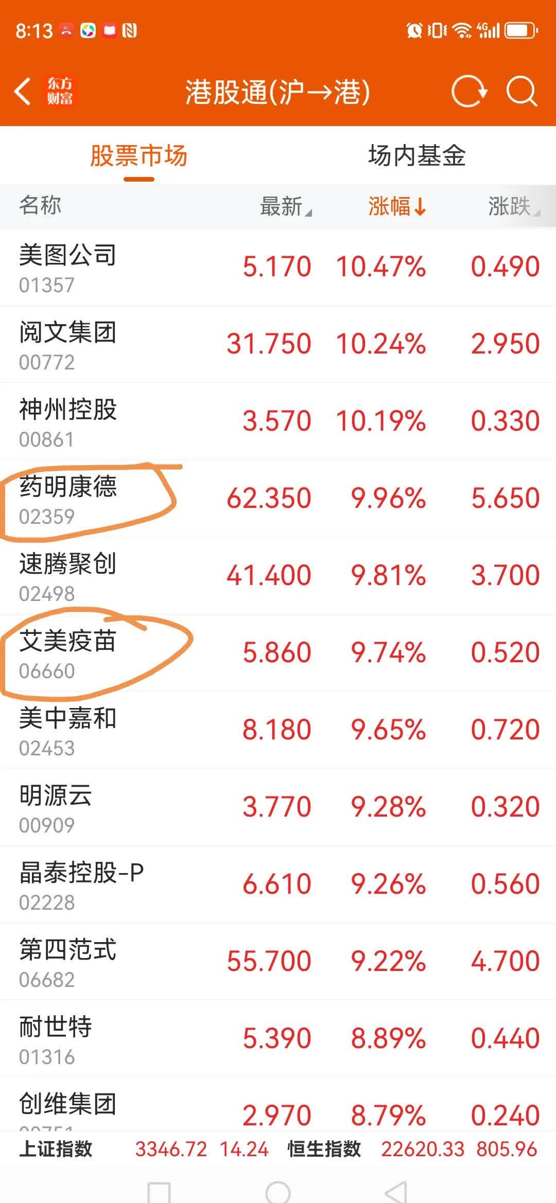 上周AI和创新药ETF涨幅居前 资金流入信创基金