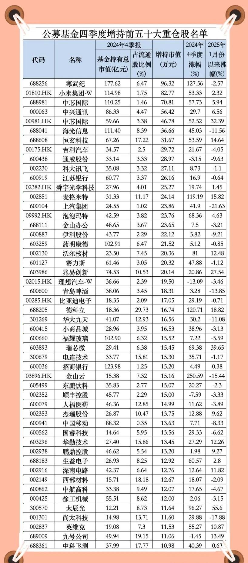 新高！公募基金，最新规模出炉