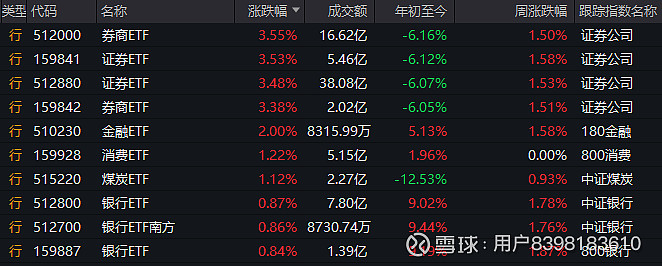 上证指数重回3400点 医药板块涨幅居前