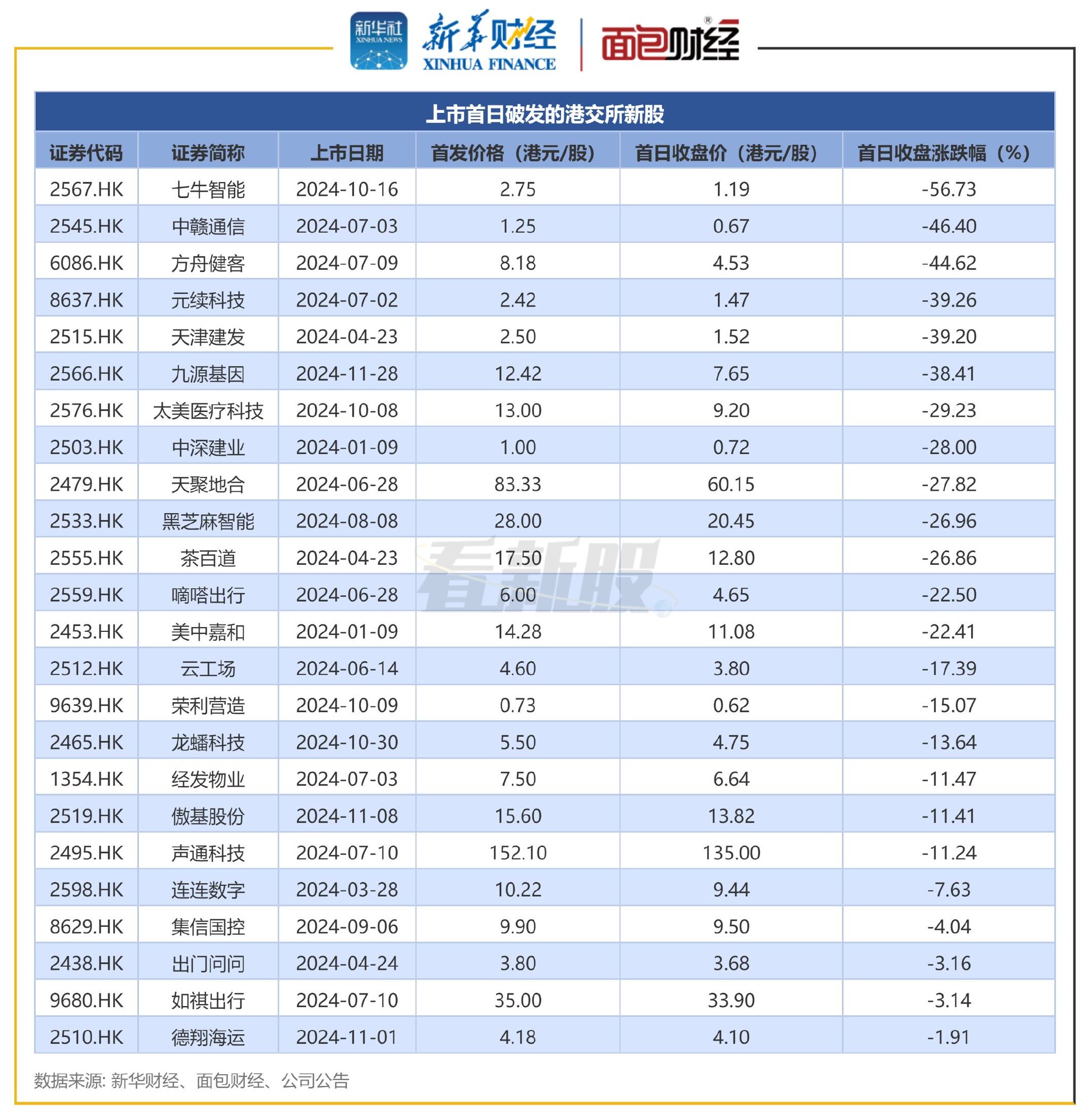 广发恒生港股通科技主题ETF今日起发售