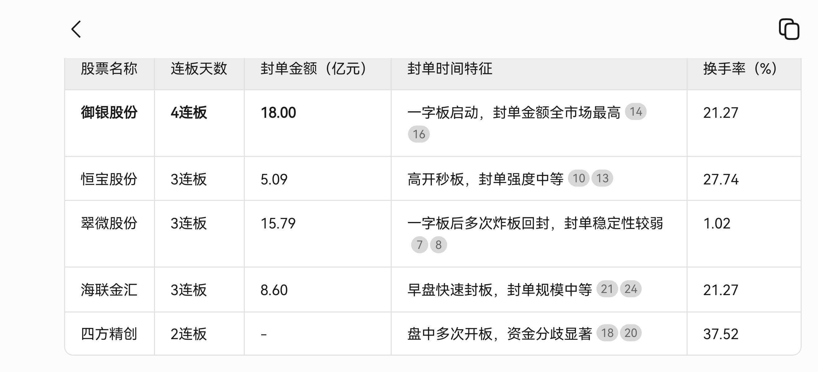 数字货币概念股盘初活跃 楚天龙两连板