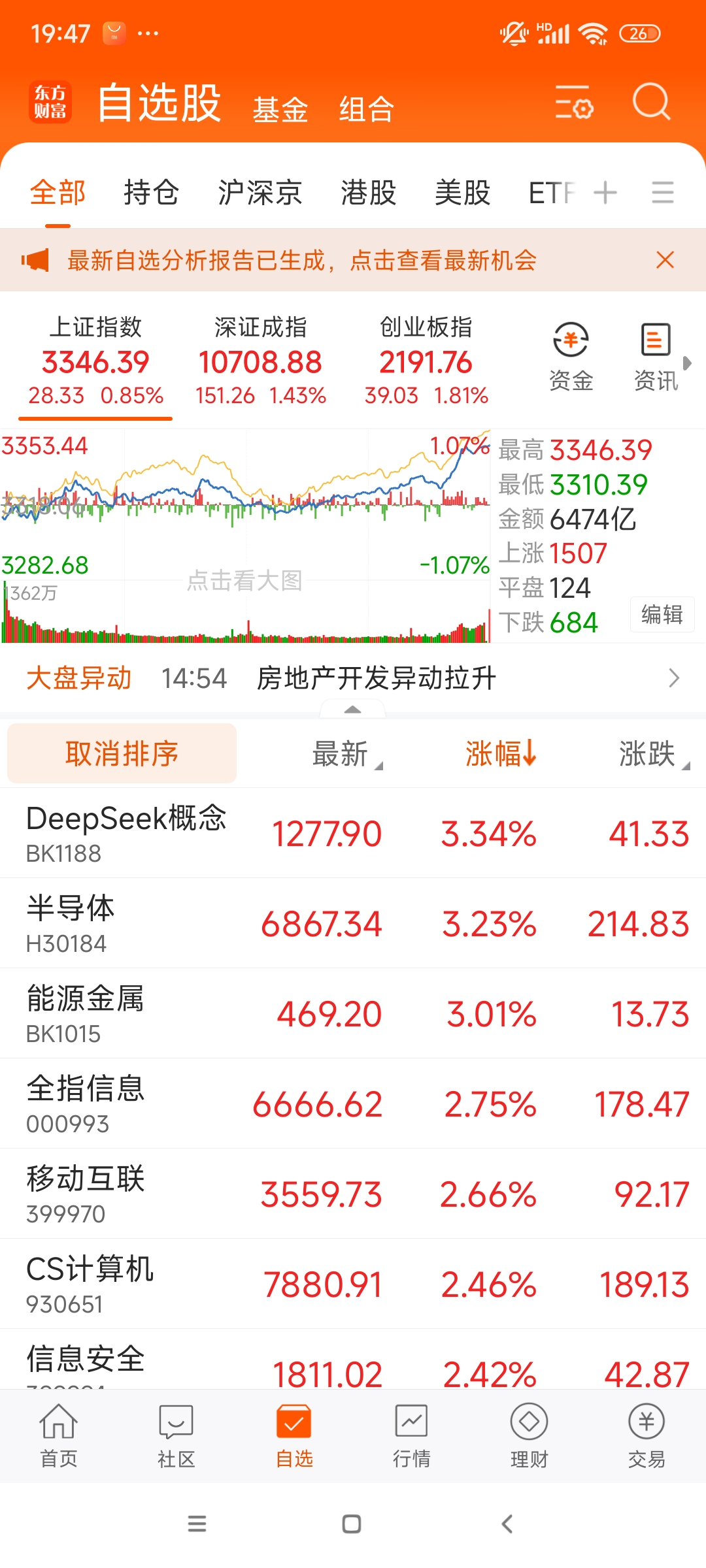 ST联合连收7个涨停板