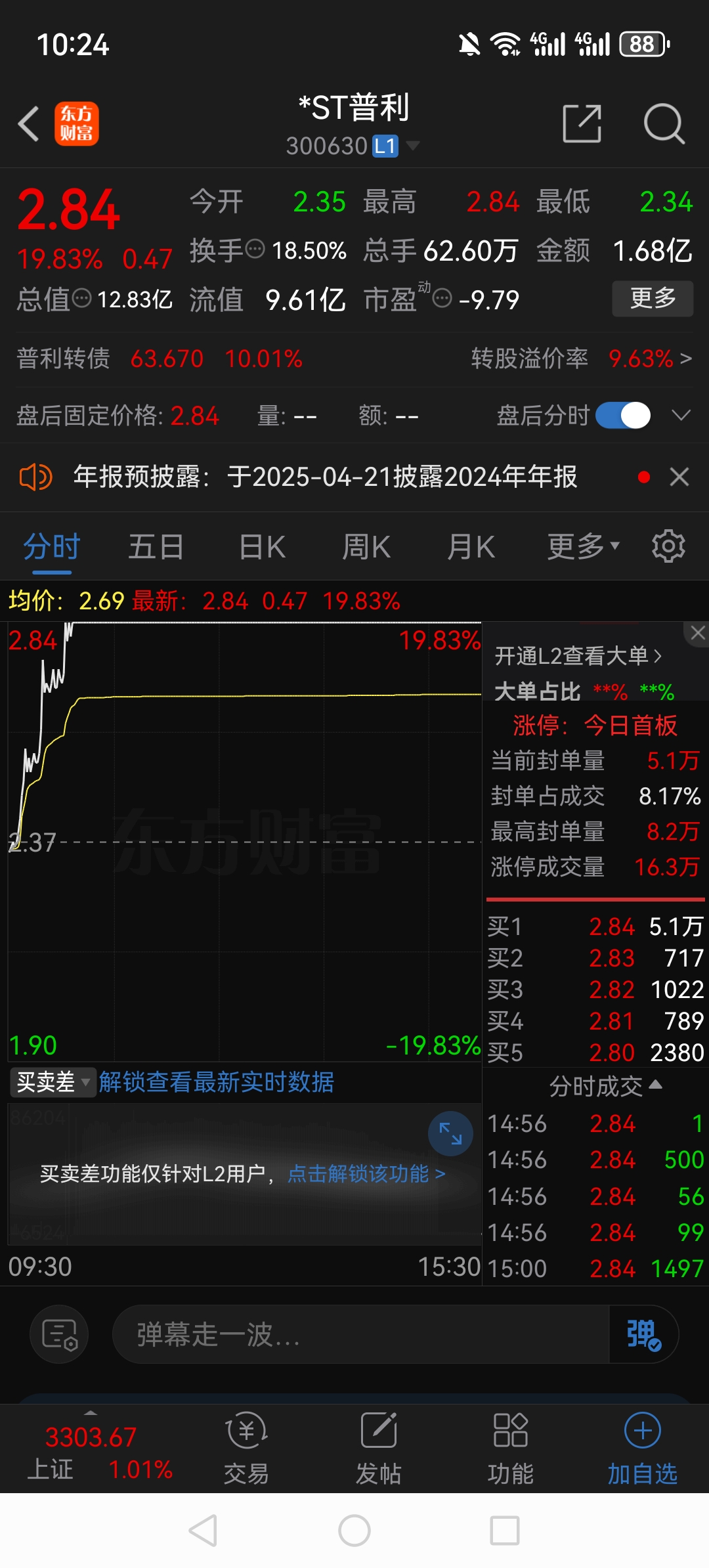 易明医药连收4个涨停板