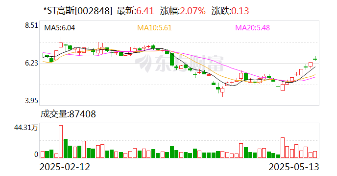 ST起步录得4天3板