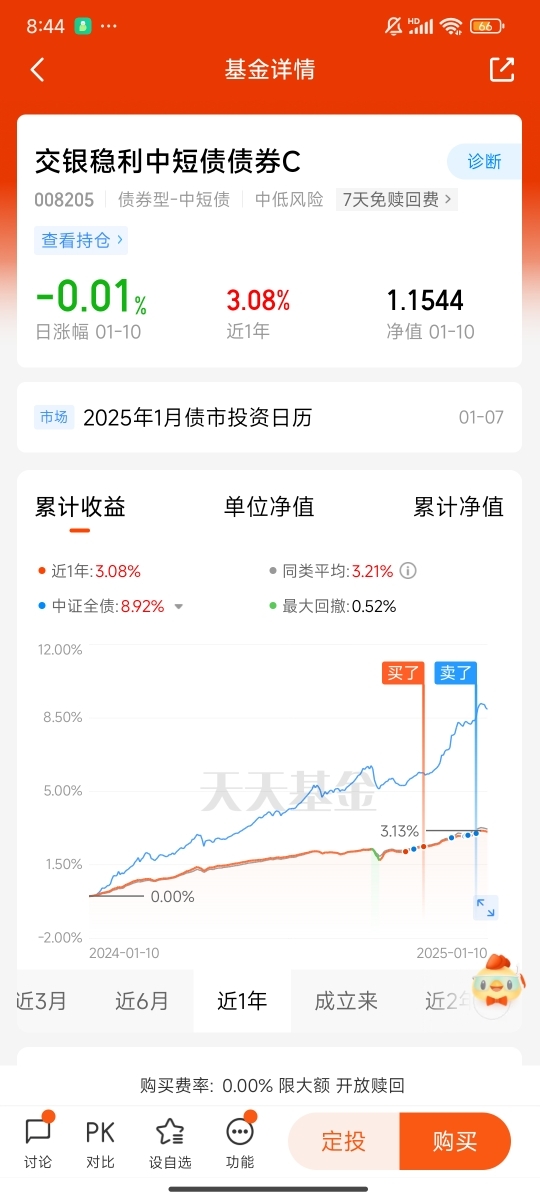 创业板50指数ETF今日合计成交额7.62亿元，环比增加35.28%
