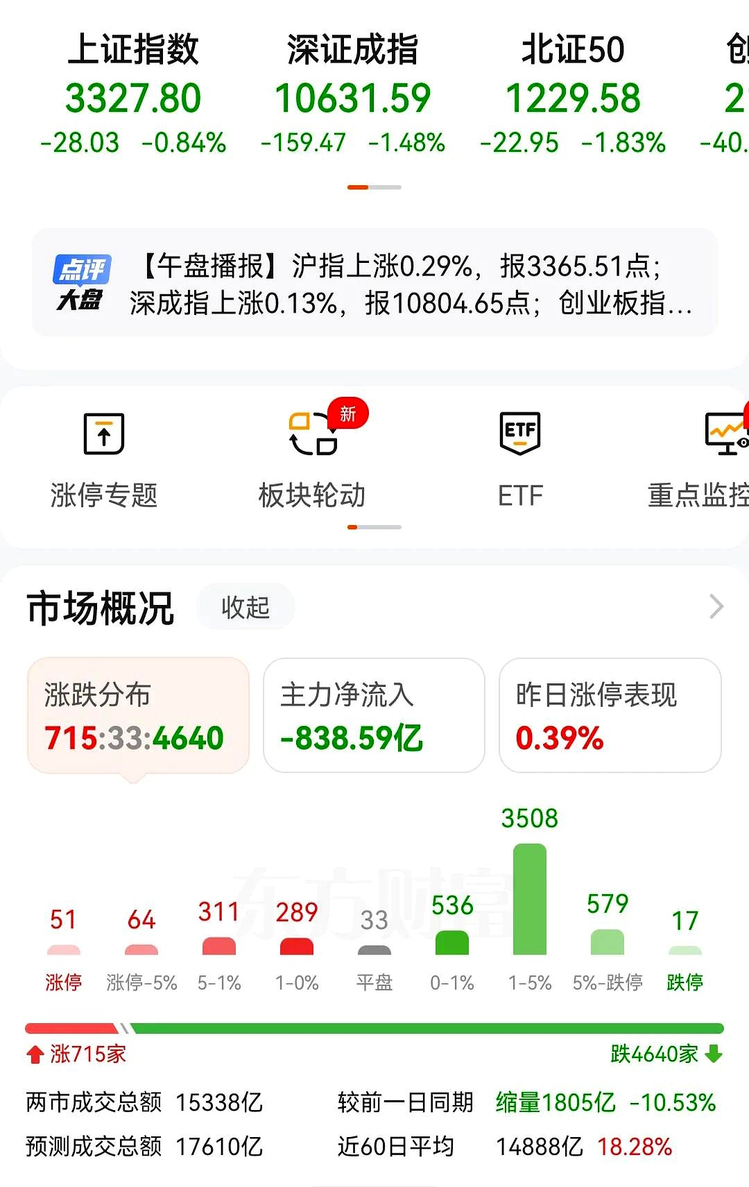 金属铅概念下跌0.30%，5股主力资金净流出超千万元