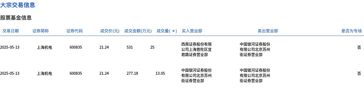 兆威机电现3笔大宗交易 均为折价成交