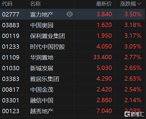 仿制药一致性评价概念涨3.37%，主力资金净流入这些股