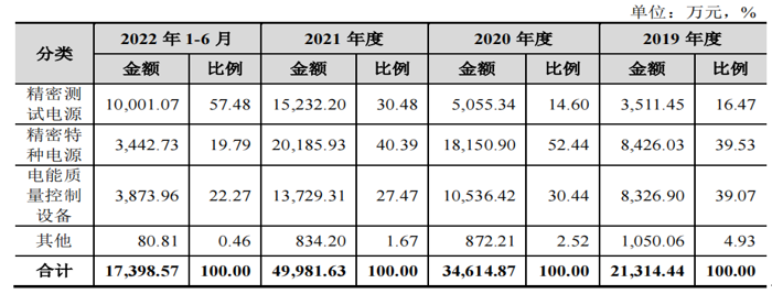 爱科赛博6月9日大宗交易成交565.95万元