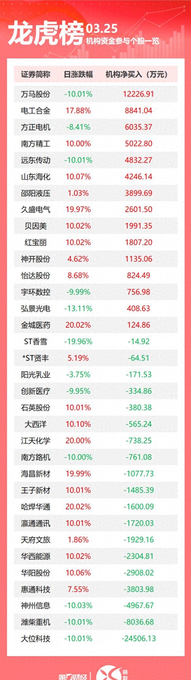 九菱科技龙虎榜：营业部净卖出991.24万元
