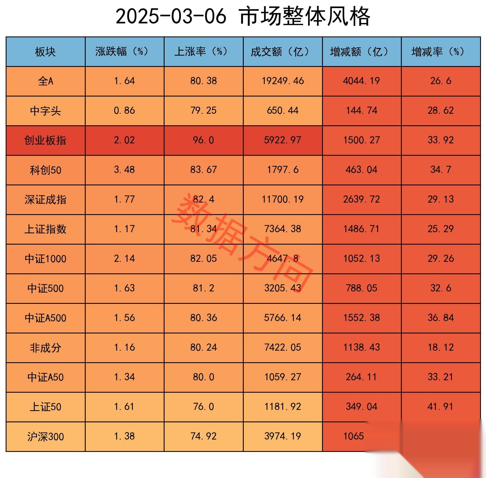 79股每笔成交量增长超50%