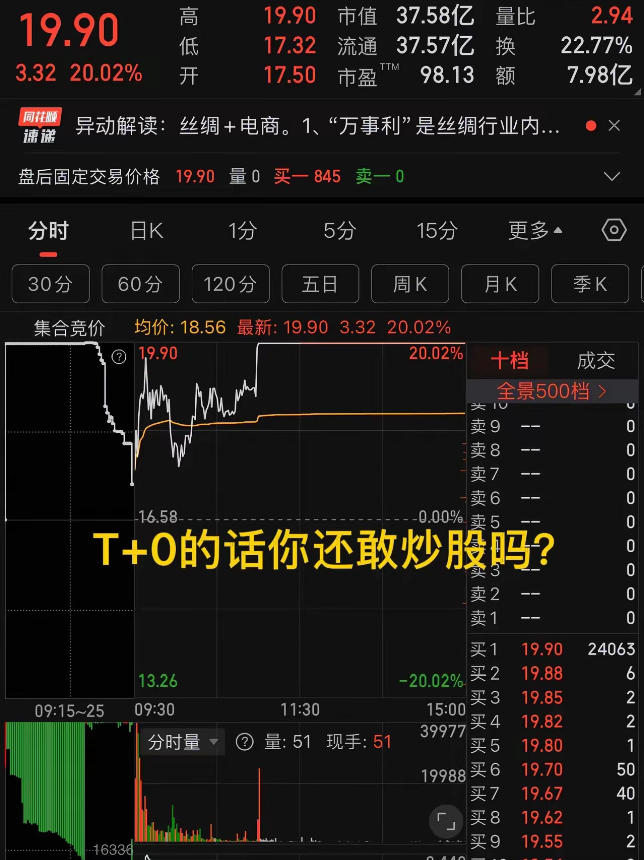 79股每笔成交量增长超50%