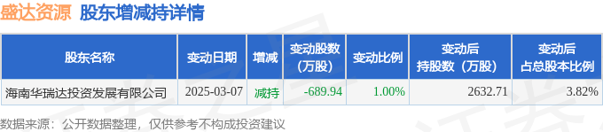 美芯晟现2笔大宗交易 合计成交30.27万股