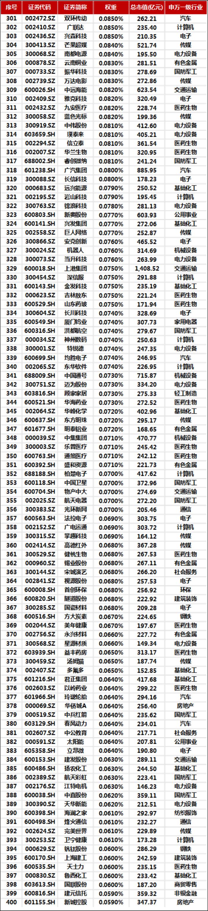 中证A500热度蔓延 场外基金发行激战正酣