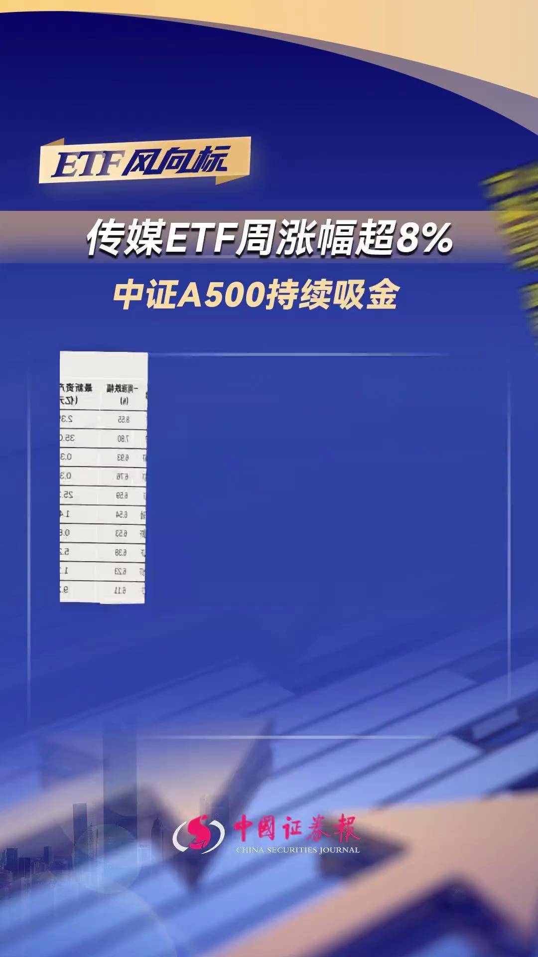中证A500热度蔓延 场外基金发行激战正酣