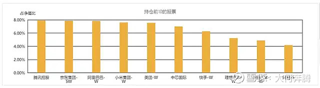 央企板块布局正当时，西部利得央企优选“双十一”正式发行