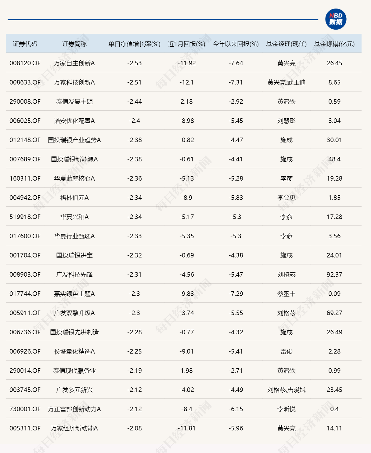旧的不如新的好！公募布局大科技赛道 基金经理最新分析