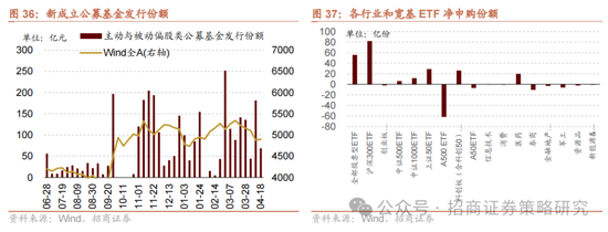 6月9日计算机、有色金属、电子等行业融资净买入额居前