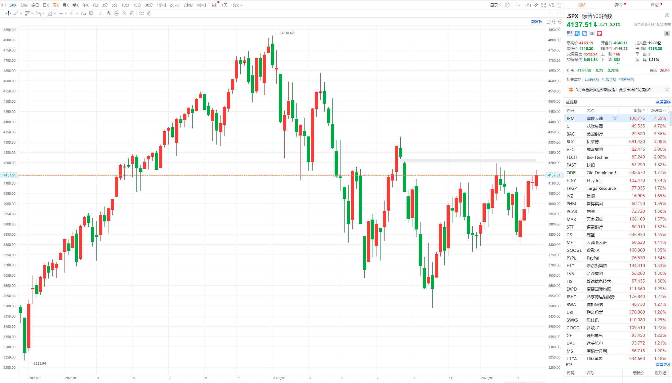 恒指高开0.21% 中国稀土涨近15%