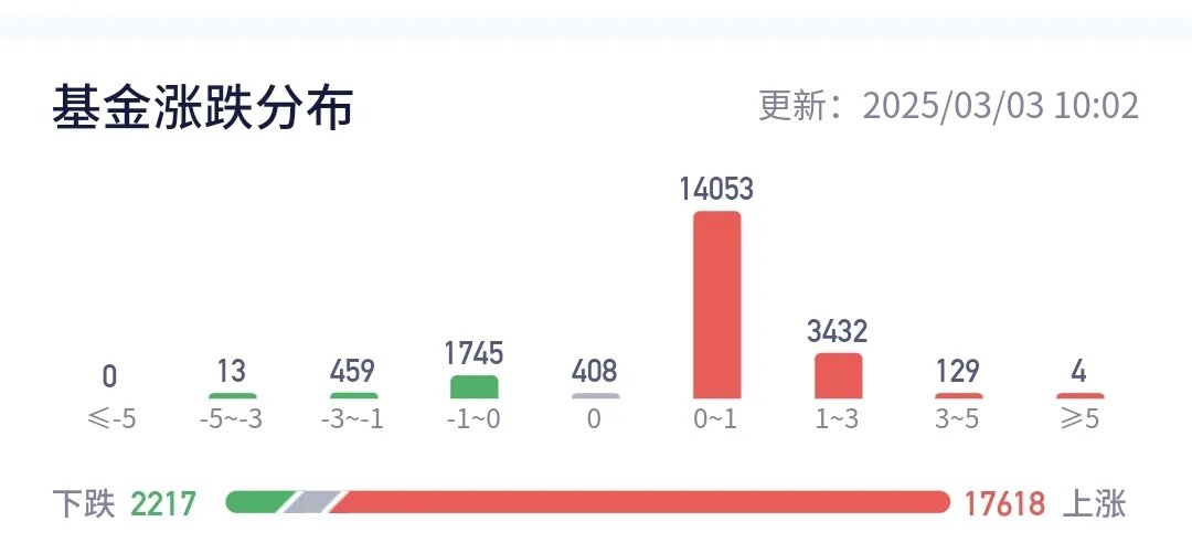 开盘播报：上证指数涨0.07%，创业板指跌0.16%