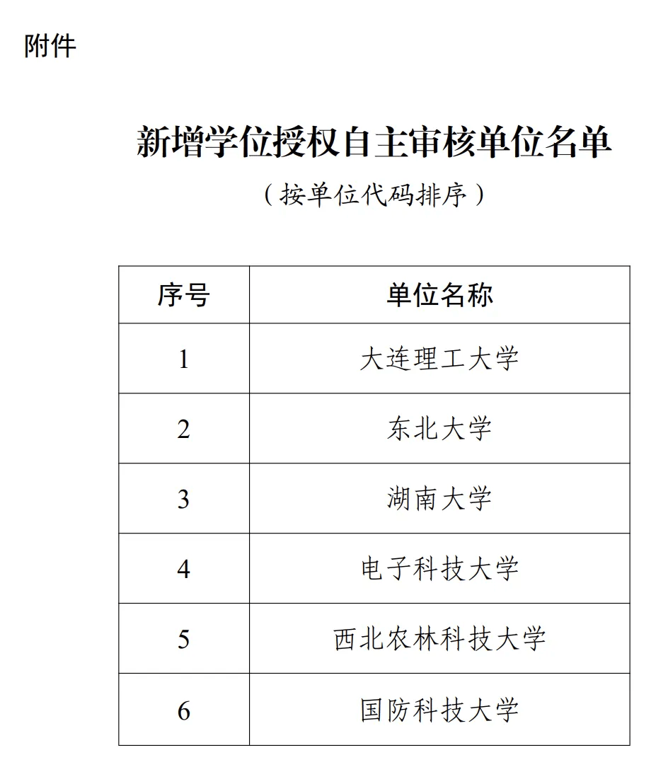 教育部：推动新增高等教育资源适度向中西部人口大省倾斜