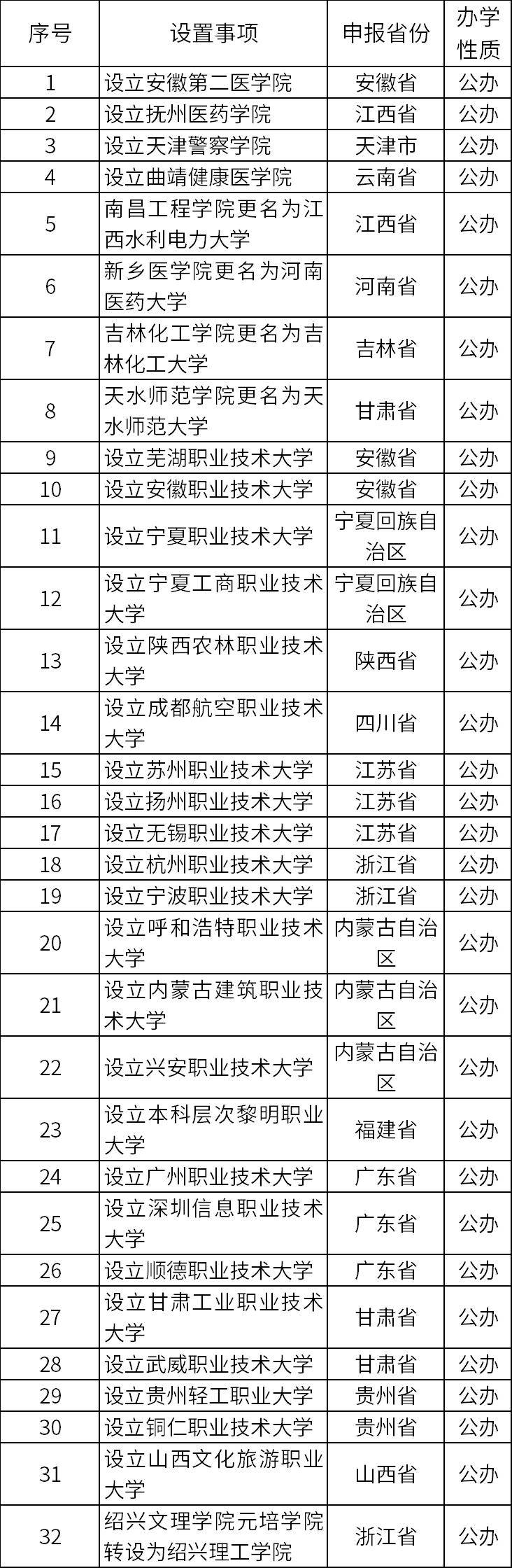 教育部：推动新增高等教育资源适度向中西部人口大省倾斜