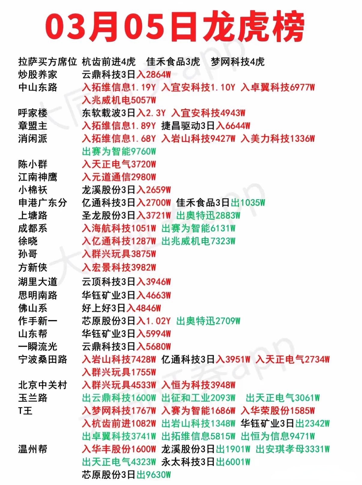 康力源6月10日龙虎榜数据