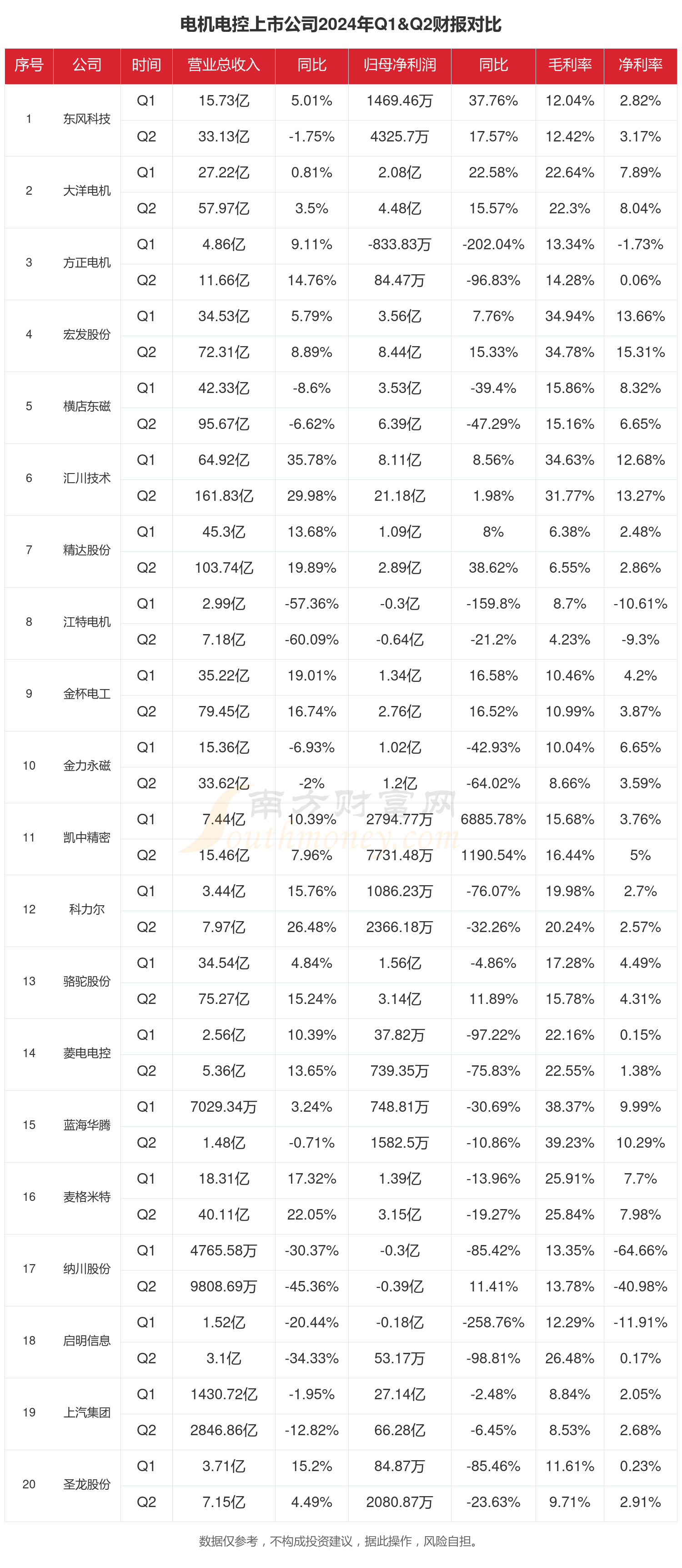 夜光明换手率42.37%，龙虎榜上榜营业部合计净卖出1766.56万元