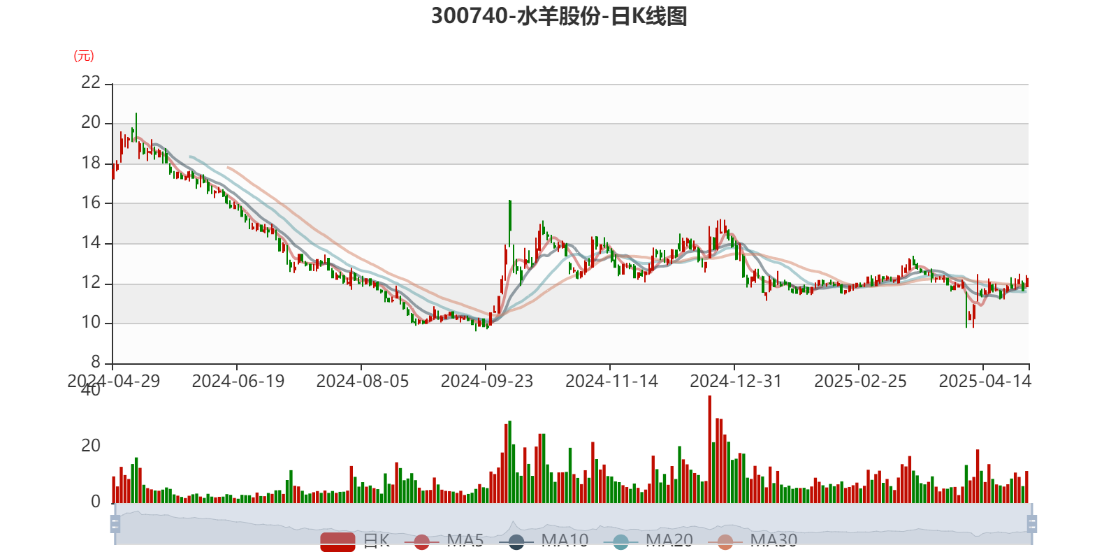 夜光明换手率42.37%，龙虎榜上榜营业部合计净卖出1766.56万元