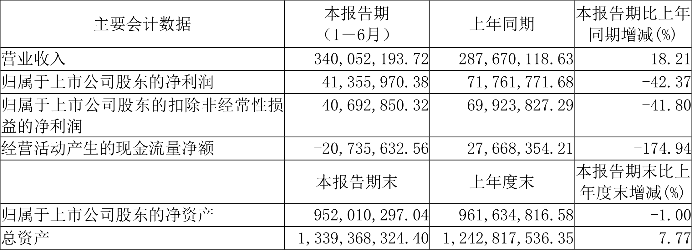 夜光明换手率42.37%，龙虎榜上榜营业部合计净卖出1766.56万元