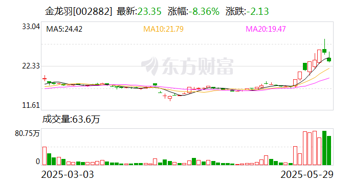 同辉信息龙虎榜：营业部净买入631.14万元