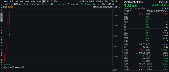 41股获融资客逆市净买入超5000万元