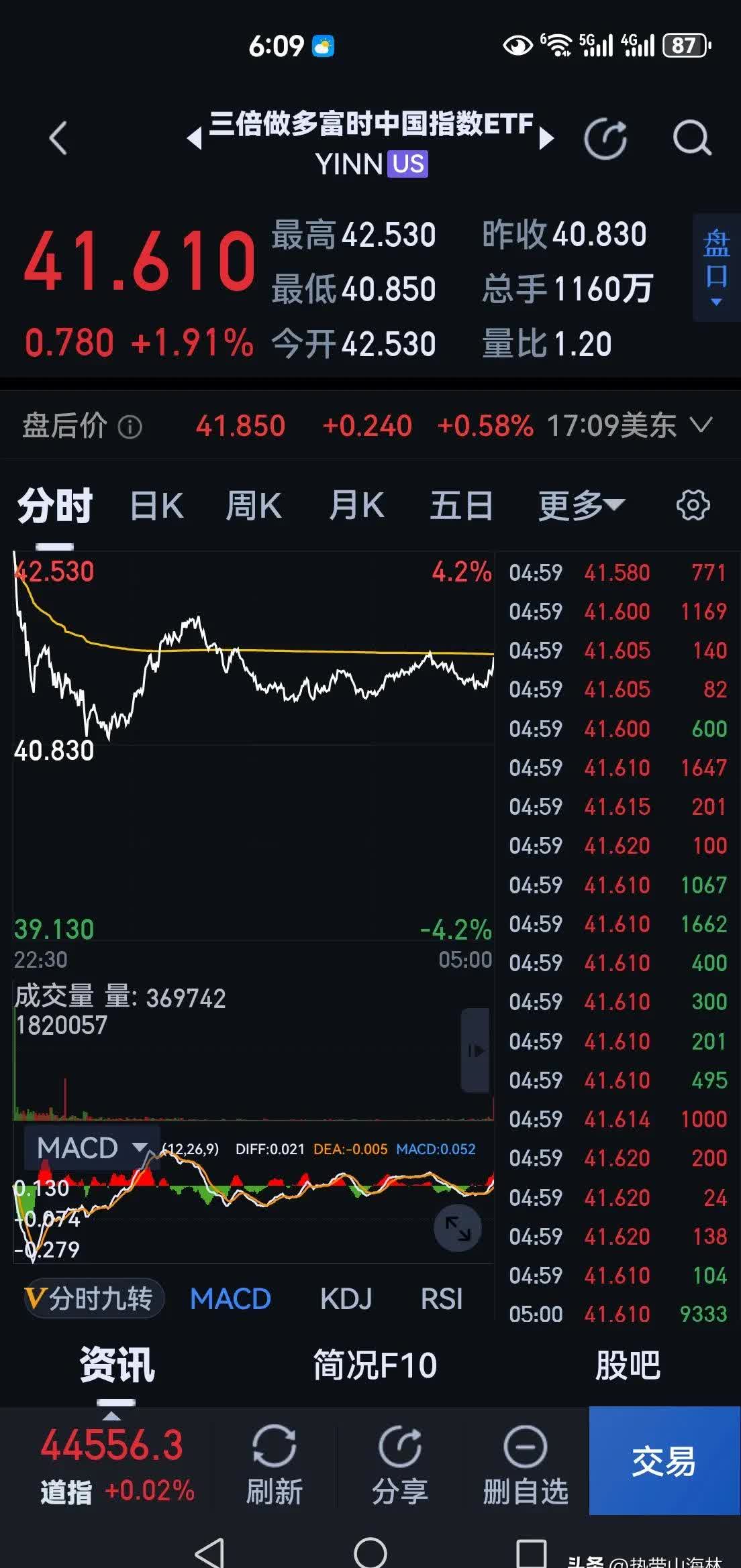 183只ETF获融资净买入 广发中证香港创新药ETF居首