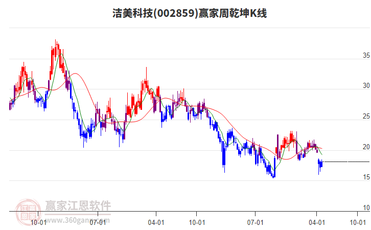 洁美科技最新股东户数环比下降6.83%