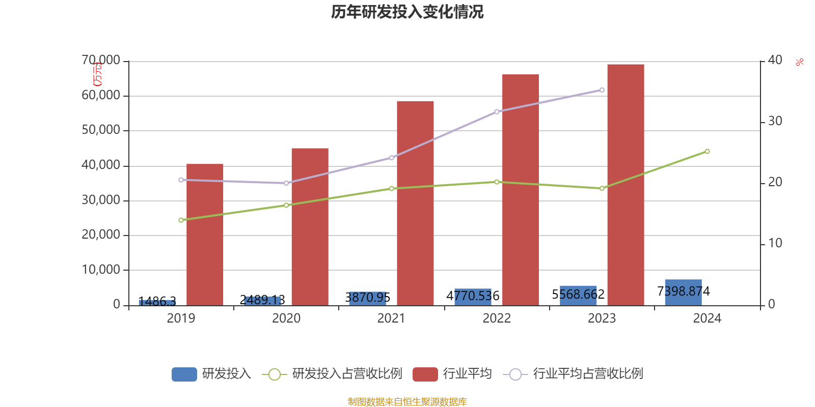 盛邦安全回应问询函：持续投入预计2025年起逐渐形成产出