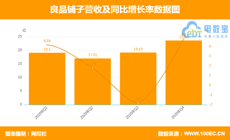 19.09亿元资金今日流出基础化工股