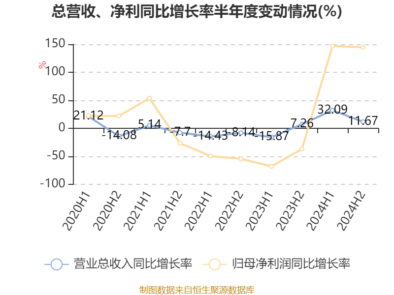 舜宇光学科技：5月手机镜头出货量同比下降5.2%