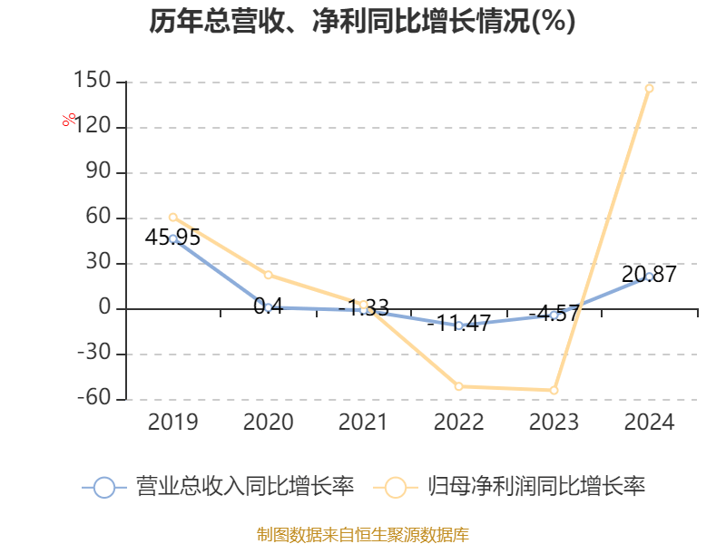 舜宇光学科技：5月手机镜头出货量同比下降5.2%