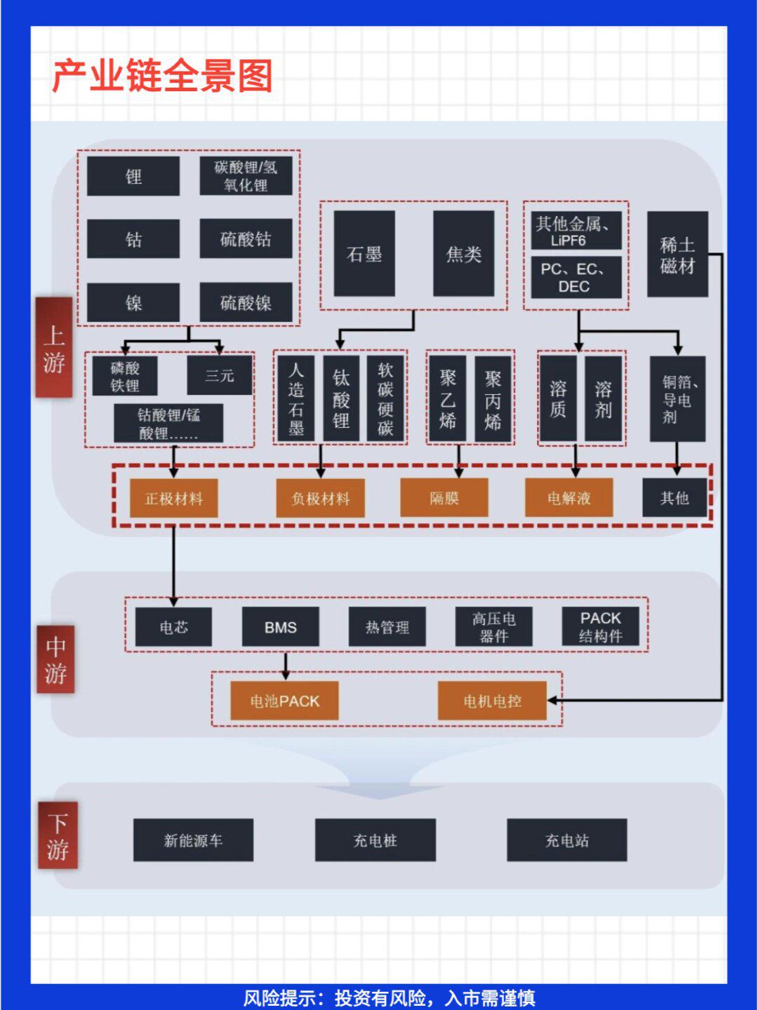 鑫宏业：下游汽车厂商提前付账将对公司产生积极影响