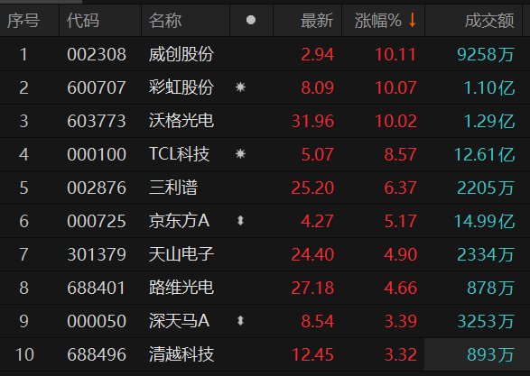 6月12日46股收盘价创历史新高