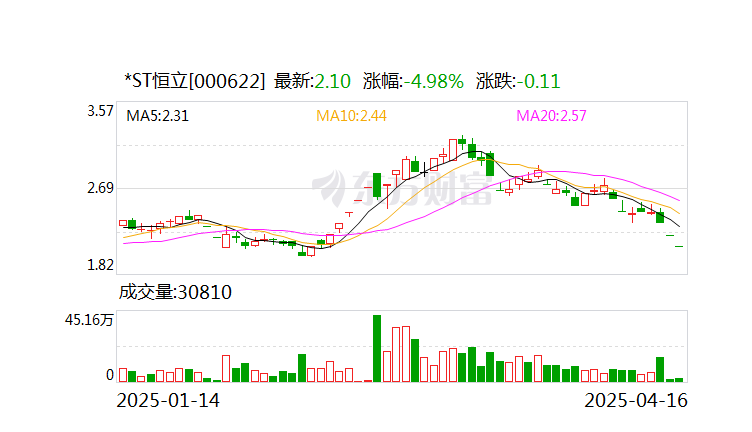 这一机器人概念股,退市!