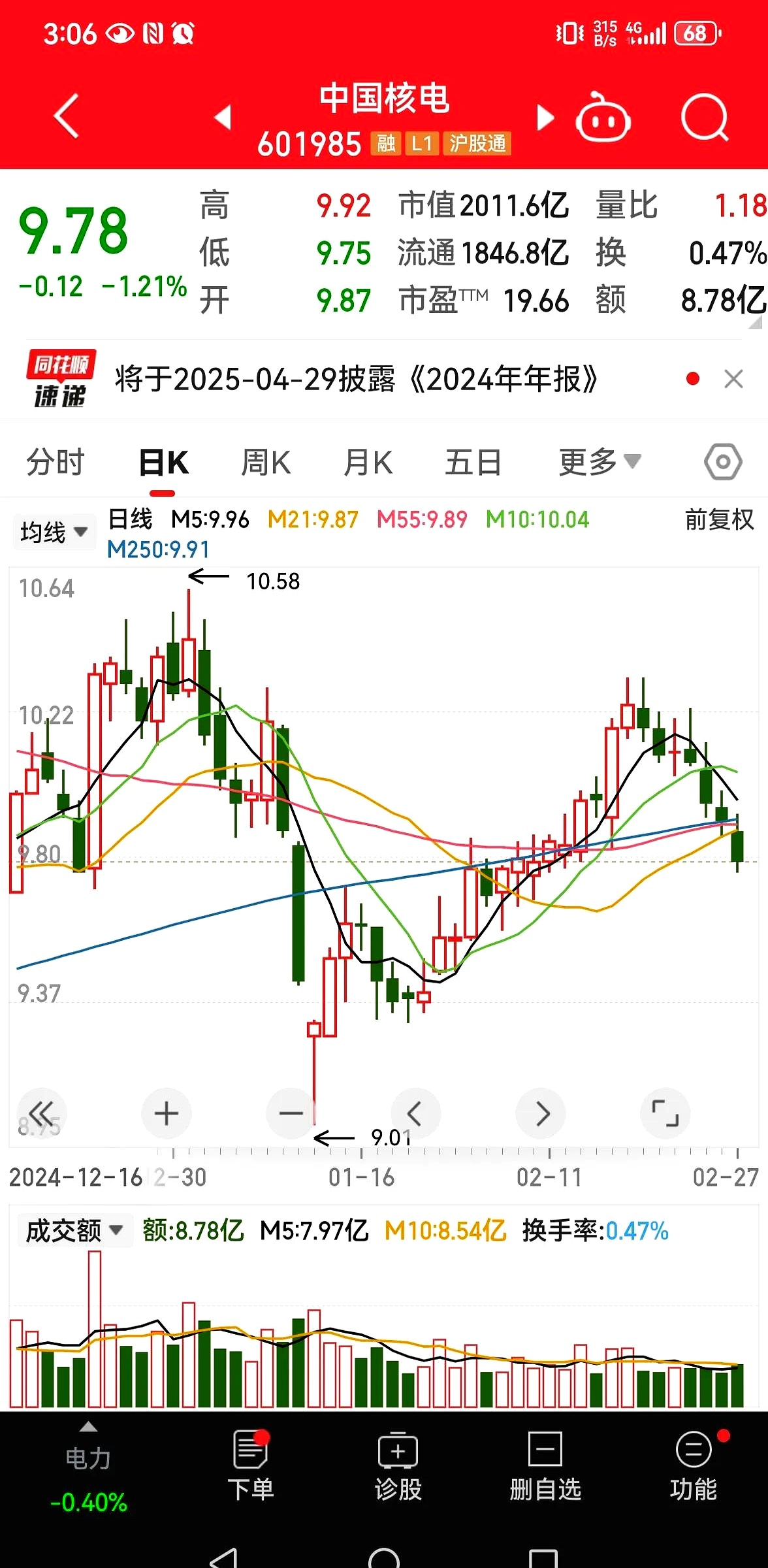 核电再迎利好 10只潜力股出炉
