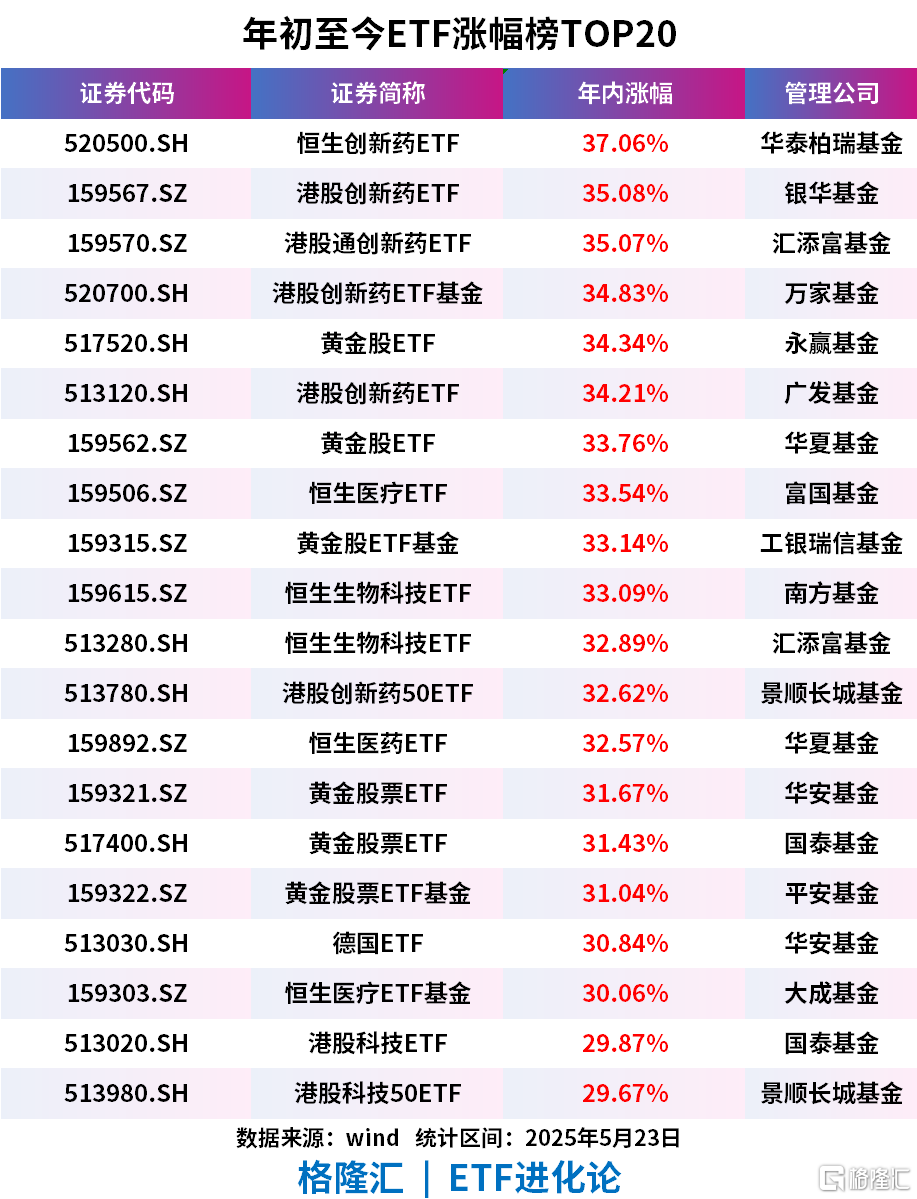 榜单巨变！港股创新药ETF净买入第一